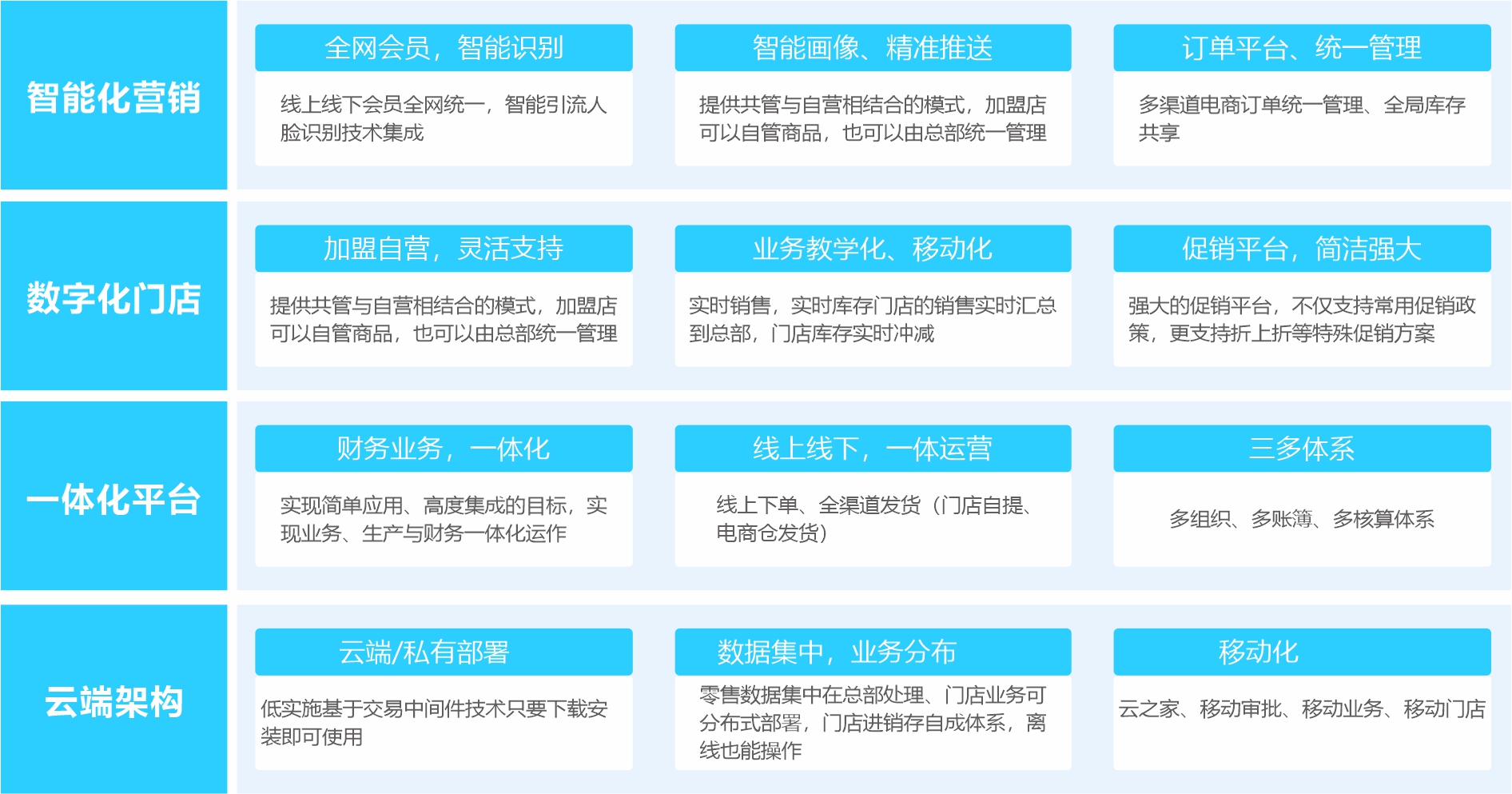 业财一体化