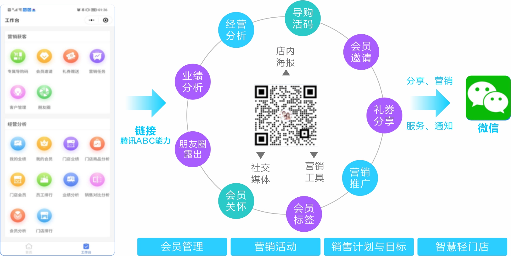 智能导购