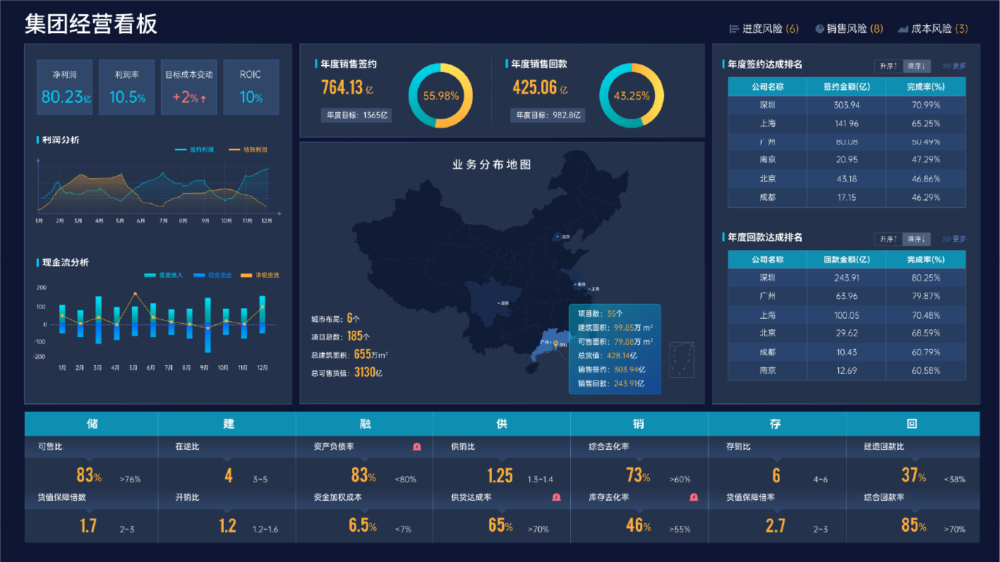 经营分析