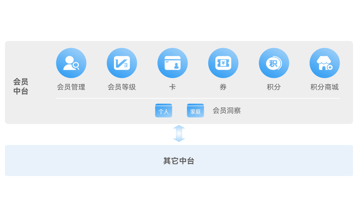 全维用户中心
