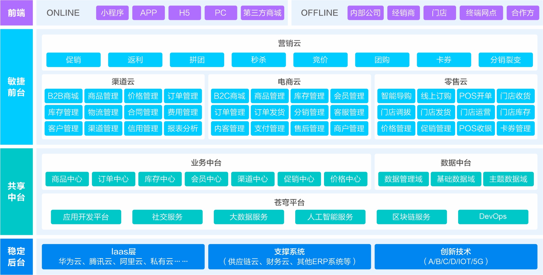 数字营销