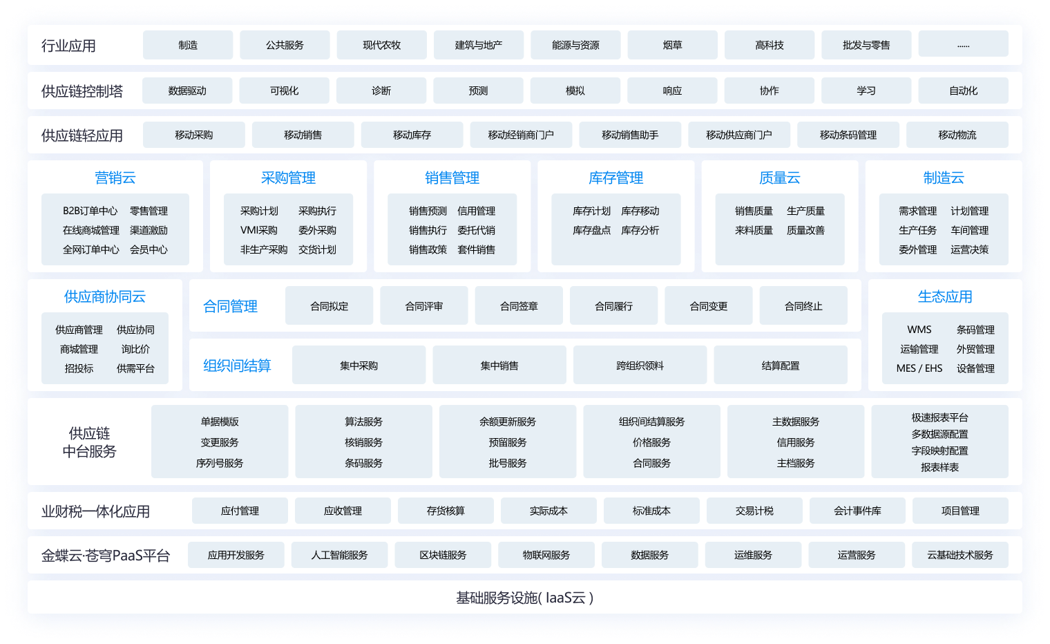 金蝶云星瀚供应链管理系统-WMS仓储管理系统库存软件-官网